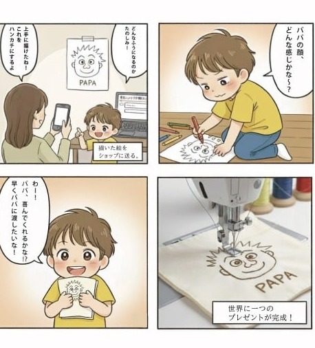 子どもの絵を撮影してGiftmoreの商品に仕上げる流れ